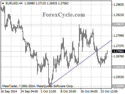 eurusd chart