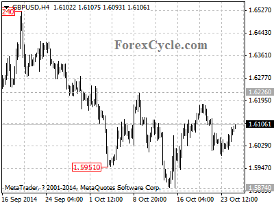 gbpusd chart