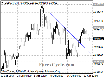 usdchf chart