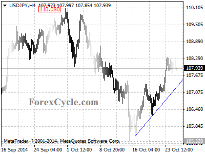 usdjpy chart