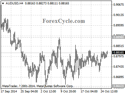 audusd chart