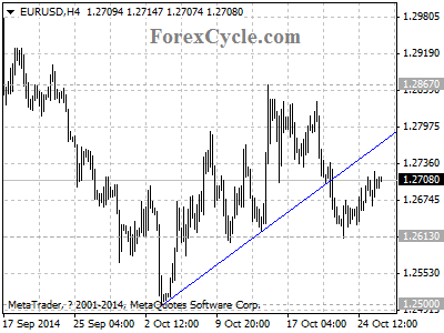 eurusd chart