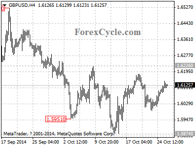 gbpusd chart