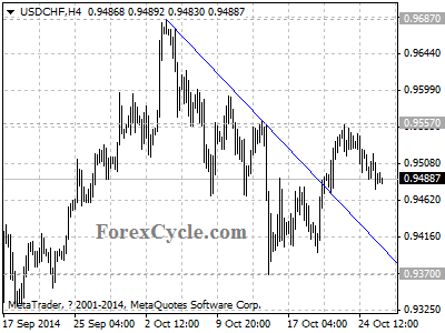 usdchf chart