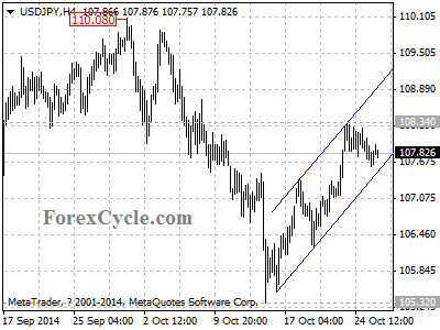 usdjpy chart