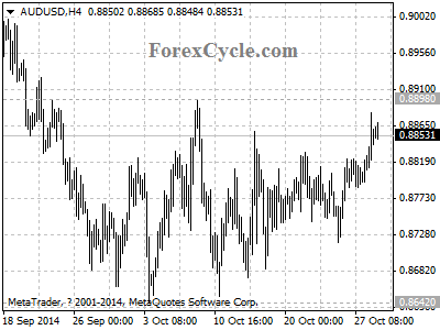 audusd chart