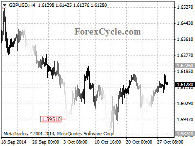 gbpusd chart