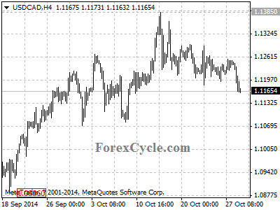 usdcad chart