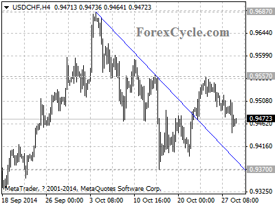 usdchf chart