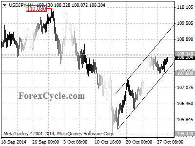 usdjpy chart