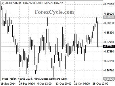 audusd chart