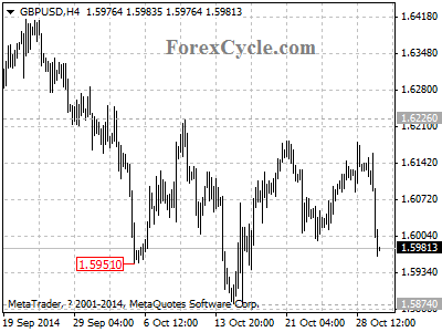 gbpusd chart