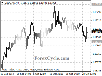 usdcad chart