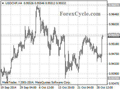 usdchf chart