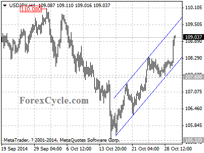 usdjpy chart