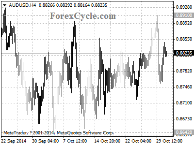 audusd chart