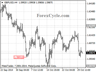 gbpusd chart