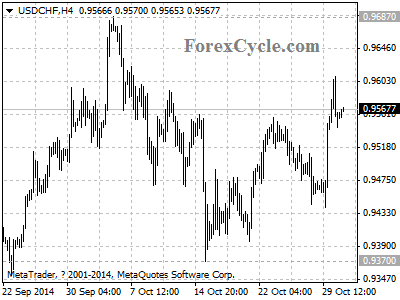 usdchf chart