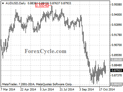 audusd chart