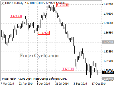 gbpusd chart