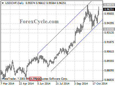 usdchf chart