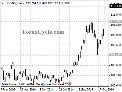 usdjpy chart