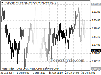 audusd chart