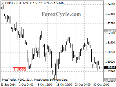 gbpusd chart