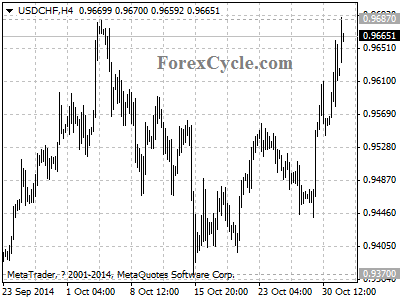 usdchf chart