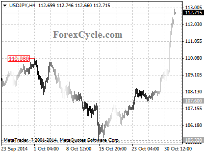 usdjpy chart