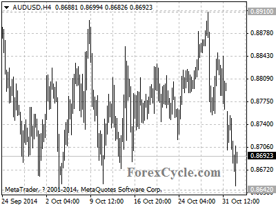 audusd chart