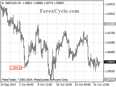 gbpusd chart