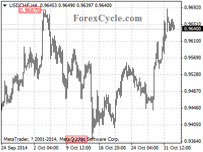 usdchf chart