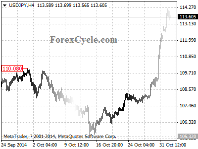 usdjpy chart