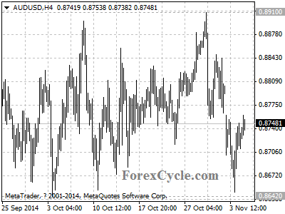 audusd chart