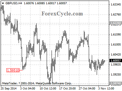 gbpusd chart