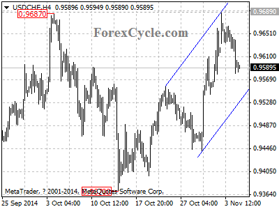 usdchf chart