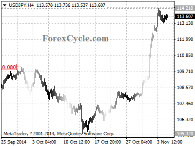 usdjpy chart