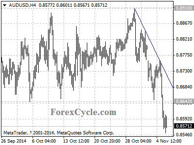 audusd chart