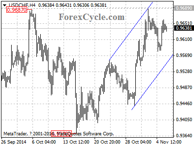 usdchf chart