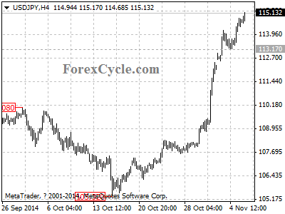 usdjpy chart