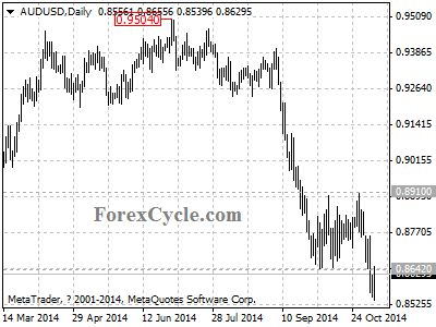 audusd chart