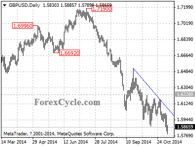 gbpusd chart