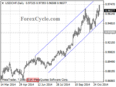 usdchf chart