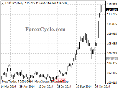 usdjpy chart