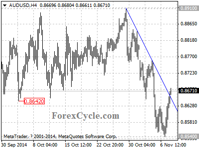 audusd chart