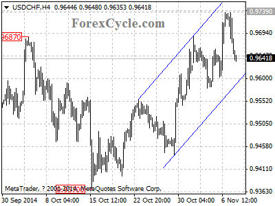 usdchf chart