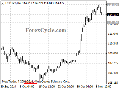 usdjpy chart