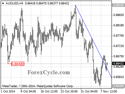 audusd chart