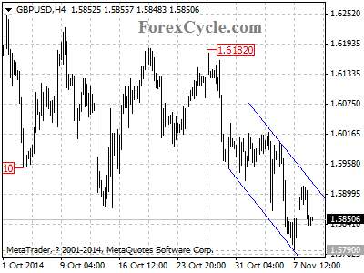 gbpusd chart